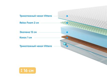 Матрас Промтекс-Ориент Roll Standart 14 Cocos M 40