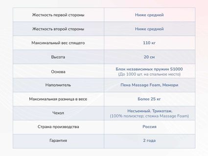 Матрас Димакс Relmas Memory S1000 20