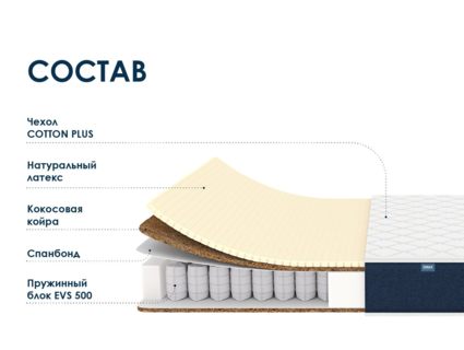 Матрас Димакс Практик Медиум Хард 500 40