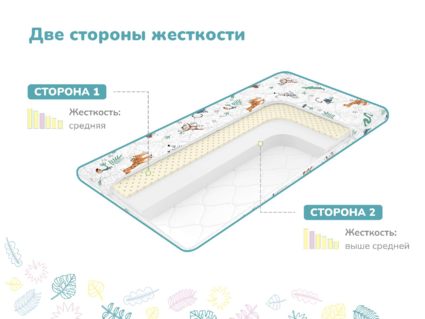 Матрас Димакс Путешественник х/б уцененный 49