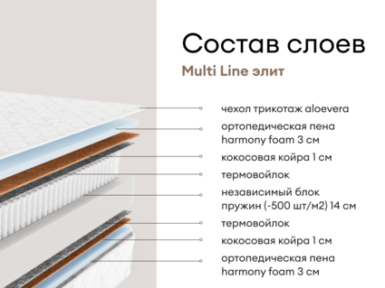Матрас Мистер Слип Multi Line элит 51