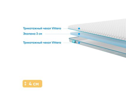 Наматрасник Промтекс-Ориент Ecopena 3 316