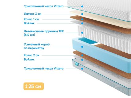 Матрас Промтекс-Ориент Soft 18 Middle Eco 28