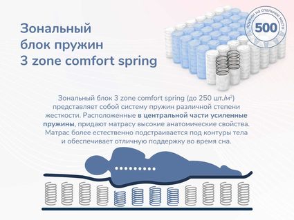 Матрас Димакс Relmas Cocos 3Zone 200х200