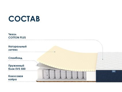 Матрас Димакс Практик Софт хард 500 25