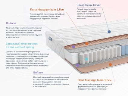 Матрас Димакс Relmas Light 3Zone 31