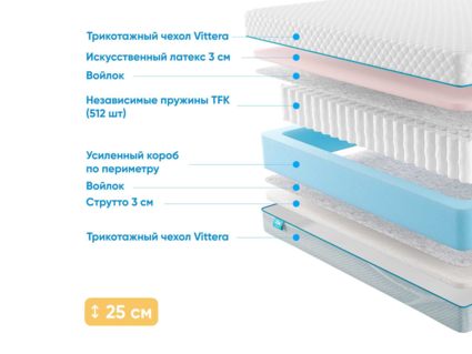 Матрас Промтекс-Ориент Soft 18 Combi Eco 54