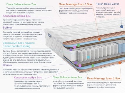 Матрас Димакс Relmas Foam Cocos 3Zone 20