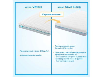 Наматрасник Промтекс-Ориент Cocos 6 200х200