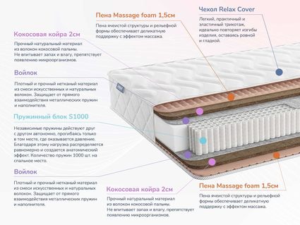 Матрас Димакс Relmas Twin Cocos S1000 29