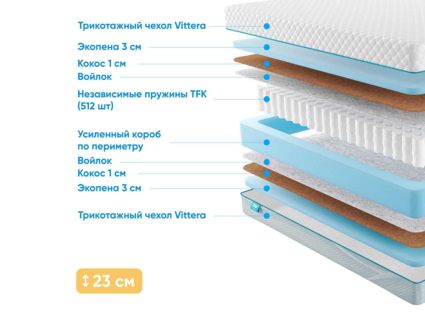 Матрас Промтекс-Ориент Soft Optima Eco 34