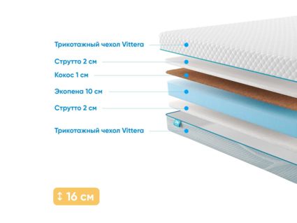 Матрас Промтекс-Ориент Roll Cocos Strutto 15 30