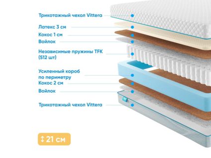 Матрас Промтекс-Ориент Soft Middle Eco 637