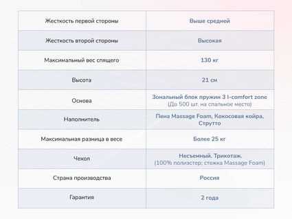 Матрас Димакс Relmas Solid 3Zone 43