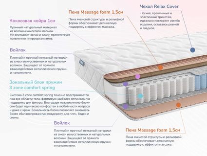 Матрас Димакс Relmas Cocos 1 3Zone 20