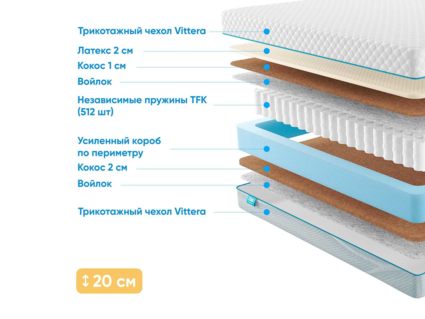 Матрас Промтекс-Ориент Soft Middle Eco 2 31