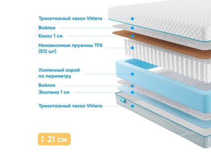 Матрас Промтекс-Ориент Soft 18 Standart Combi 1 40