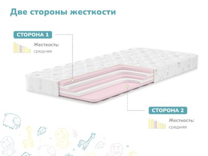 Матрас Димакс Изюминка 51