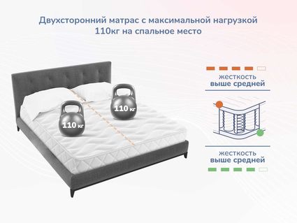 Матрас Димакс Relmas Foam Cocos 3Zone 180х200