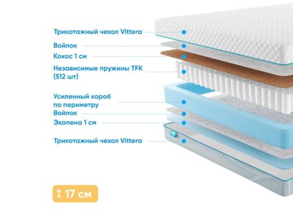 Матрас Промтекс-Ориент Soft Standart Combi 1 26