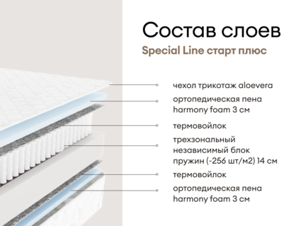 Матрас Мистер Слип Special Line старт плюс 66