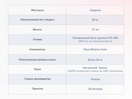 Матрас Димакс Оптима О-Премиум 23