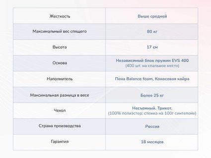 Матрас Димакс Оптима О-Премиум 2 21