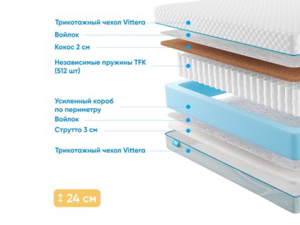 Матрас Промтекс-Ориент Soft 18 Cocos Strutto 41