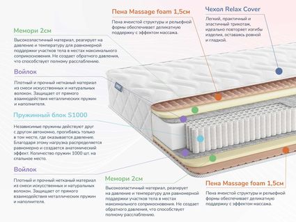 Матрас Димакс Relmas Memory S1000 20