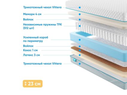 Матрас Промтекс-Ориент Soft Middle Memory 25