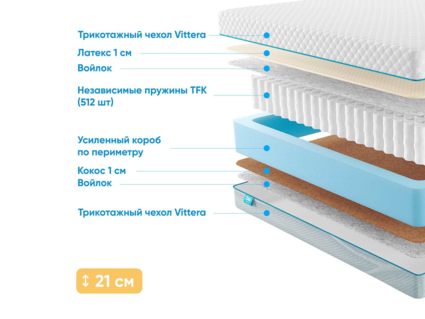 Матрас Промтекс-Ориент Soft 18 Combi 1 21