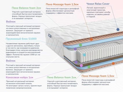 Матрас Димакс Relmas Various S1000 31