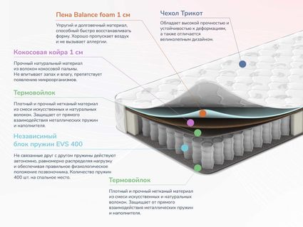 Матрас Димакс Оптима О-Премиум 2 150х180