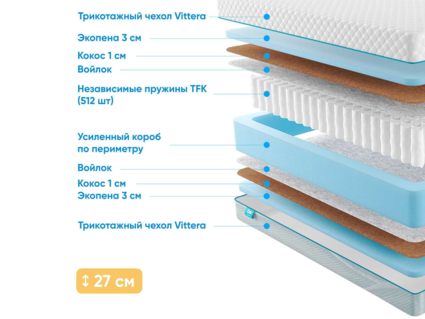 Матрас Промтекс-Ориент Soft 18 Optima Eco 28