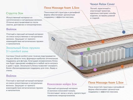 Матрас Димакс Relmas Solid 3Zone 31