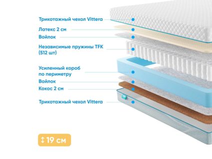 Матрас Промтекс-Ориент Soft Latex Cocos 20