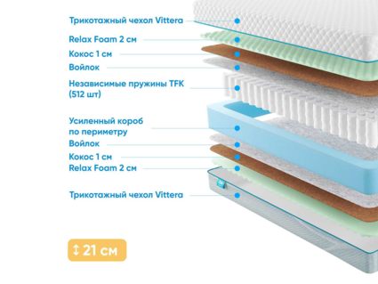 Матрас Промтекс-Ориент Soft Optima 2 M 48