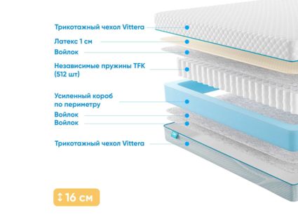 Матрас Промтекс-Ориент Soft L1 20