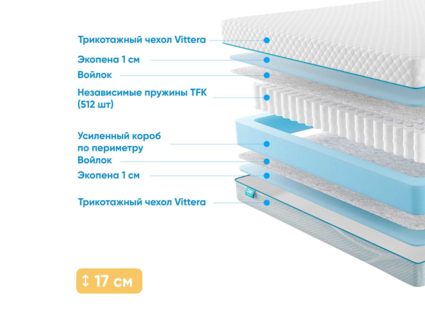 Матрас Промтекс-Ориент Soft Standart 1 48