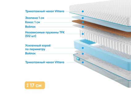 Матрас Промтекс-Ориент Soft Optima 1 Side 22