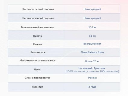 Матрас Димакс Твист Ролл Лайт 35