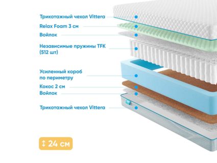 Матрас Промтекс-Ориент Soft 18 Combi M 38