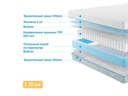 Матрас Промтекс-Ориент Soft Standart Side 711