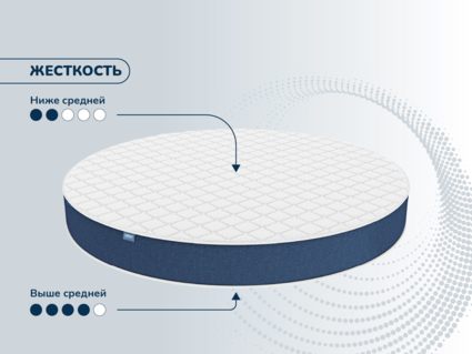 Матрас Димакс Раунд 16 латекс кокос 80