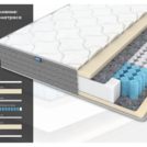 Матрас Димакс ОК Мемо 130х190