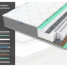 Матрас Димакс ОК Струтто Хард Релакс 190х200